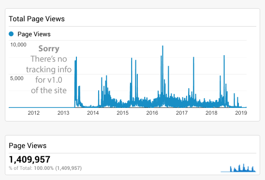 Tracking Data